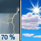 Today: Showers and thunderstorms likely, mainly before 9am.  Cloudy through mid morning, then gradual clearing, with a high near 80. North northwest wind 9 to 17 mph becoming east southeast in the morning. Winds could gust as high as 25 mph.  Chance of precipitation is 70%. New precipitation amounts of less than a tenth of an inch, except higher amounts possible in thunderstorms. 