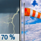 Tuesday: Showers and thunderstorms likely, mainly before 10am.  Partly sunny, with a high near 93. Breezy, with a south southeast wind 14 to 20 mph, with gusts as high as 29 mph.  Chance of precipitation is 70%.