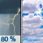 Friday: Showers and possibly a thunderstorm before 7am, then a chance of showers and thunderstorms between 7am and 9am.  High near 84. South wind 5 to 10 mph.  Chance of precipitation is 80%. New precipitation amounts between a tenth and quarter of an inch, except higher amounts possible in thunderstorms. 