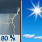 Thursday: Showers and possibly a thunderstorm before noon.  High near 73. South wind 15 to 20 mph, with gusts as high as 30 mph.  Chance of precipitation is 80%. New precipitation amounts between a half and three quarters of an inch possible. 