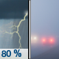 Wednesday: Occasional showers and thunderstorms, mainly before 11am.  Patchy fog before 8am, then patchy fog after 3pm. High near 86. East wind around 5 mph.  Chance of precipitation is 80%. New precipitation amounts between a quarter and half of an inch possible. 
