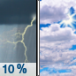 Friday: A 10 percent chance of showers and thunderstorms before 7am.  Partly sunny, with a high near 67. West wind 10 to 15 mph, with gusts as high as 25 mph. 