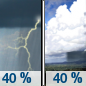 Thursday: A chance of showers and thunderstorms.  Partly sunny, with a high near 75. Chance of precipitation is 40%.