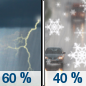 Wednesday: Rain showers likely before 3pm, then a slight chance of snow showers. Some thunder is also possible.  Cloudy, with a temperature falling to around 32 by 5pm. Breezy, with a southwest wind 17 to 24 mph becoming west in the afternoon. Winds could gust as high as 43 mph.  Chance of precipitation is 60%. Little or no snow accumulation expected. 
