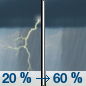 Friday: A slight chance of showers before 10am, then a slight chance of showers and thunderstorms between 10am and 1pm, then showers likely and possibly a thunderstorm after 1pm.  Mostly cloudy, with a high near 81. South wind 15 to 20 mph, with gusts as high as 30 mph.  Chance of precipitation is 60%.