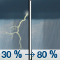 Monday: Showers and thunderstorms before 2pm, then showers likely and possibly a thunderstorm between 2pm and 3pm, then a chance of showers and thunderstorms after 3pm.  High near 72. Windy, with a south southeast wind 20 to 30 mph, with gusts as high as 40 mph.  Chance of precipitation is 80%. New rainfall amounts between a tenth and quarter of an inch, except higher amounts possible in thunderstorms. 