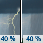 Friday: A chance of showers and thunderstorms.  Cloudy, with a high near 65. Chance of precipitation is 40%.