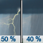 Tuesday: A 50 percent chance of showers and thunderstorms.  Mostly cloudy, with a high near 70.