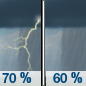 Today: Showers and thunderstorms likely before 1pm, then showers likely and possibly a thunderstorm between 1pm and 2pm, then a chance of showers and thunderstorms after 2pm.  Cloudy, with a high near 65. East wind 10 to 15 mph.  Chance of precipitation is 70%. New rainfall amounts between a half and three quarters of an inch possible. 