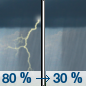 Saturday: Showers and thunderstorms before 1pm, then a slight chance of showers between 1pm and 2pm. Some of the storms could produce heavy rainfall.  High near 81. South wind 5 to 15 mph becoming west northwest in the afternoon.  Chance of precipitation is 80%. New precipitation amounts between a quarter and half of an inch possible. 