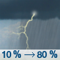 Wednesday: A slight chance of showers and thunderstorms between 9am and noon, then showers and possibly a thunderstorm after noon.  High near 63. West wind 5 to 10 mph becoming southwest 10 to 15 mph in the afternoon.  Chance of precipitation is 80%. New rainfall amounts of less than a tenth of an inch, except higher amounts possible in thunderstorms. 