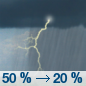 Tuesday: A chance of showers and thunderstorms before 3pm, then a slight chance of showers.  Mostly cloudy, with a high near 72. Chance of precipitation is 50%.