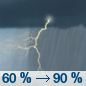 Friday: A chance of showers and thunderstorms, then showers and possibly a thunderstorm after 10am. Some storms could be severe, with damaging winds.  High near 71. Breezy, with a south wind 20 to 25 mph, with gusts as high as 45 mph.  Chance of precipitation is 90%. New rainfall amounts between a quarter and half of an inch possible. 