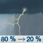 Wednesday: Showers and thunderstorms, mainly before noon. Some of the storms could produce heavy rainfall.  High near 84. Southwest wind around 9 mph, with gusts as high as 20 mph.  Chance of precipitation is 80%.