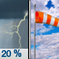 Today: A 20 percent chance of showers and thunderstorms before 8am.  Mostly cloudy, with a high near 80. Breezy, with a south southwest wind 17 to 23 mph, with gusts as high as 38 mph. 