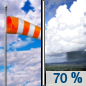 Tuesday: A chance of showers and thunderstorms between 3pm and 4pm, then showers likely and possibly a thunderstorm after 4pm.  Sunny, then becoming cloudy during the afternoon, with a high near 70. Windy, with a north northwest wind 17 to 26 mph, with gusts as high as 40 mph.  Chance of precipitation is 70%. New rainfall amounts between a tenth and quarter of an inch, except higher amounts possible in thunderstorms. 