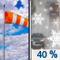 Sunday: A chance of snow showers before 1pm, then a chance of rain showers between 1pm and 5pm, then a chance of rain and snow showers after 5pm.  Partly sunny, with a high near 47. Windy, with a southwest wind 10 to 15 mph increasing to 21 to 26 mph in the afternoon. Winds could gust as high as 38 mph.  Chance of precipitation is 40%.