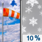 Wednesday: A 10 percent chance of snow showers after noon. Some thunder is also possible.  Mostly sunny, with a high near 40. Breezy, with a west southwest wind 17 to 20 mph, with gusts as high as 28 mph. 