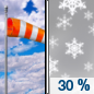 Today: A 30 percent chance of snow showers, mainly between noon and 4pm. Some thunder is also possible.  Increasing clouds, with a high near 37. Windy, with a southwest wind 20 to 30 mph, with gusts as high as 45 mph. 