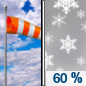 Saturday: Snow showers likely after noon. Some thunder is also possible.  Partly sunny, with a high near 39. Breezy, with a west southwest wind 10 to 15 mph increasing to 15 to 20 mph in the afternoon. Winds could gust as high as 30 mph.  Chance of precipitation is 60%. New snow accumulation of around an inch possible. 
