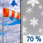 Today: A chance of flurries between 11am and noon, then snow likely after noon.  Cloudy, with a high near 21. Breezy, with a southwest wind 17 to 23 mph, with gusts as high as 33 mph.  Chance of precipitation is 70%. Total daytime snow accumulation of 1 to 2 inches possible. 