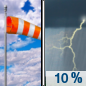 Today: A 10 percent chance of showers and thunderstorms after 5pm.  Partly sunny, with a high near 65. Breezy, with an east wind 10 to 15 mph, with gusts as high as 25 mph. 