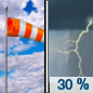 Monday: A slight chance of showers between 3pm and 4pm, then a chance of showers and thunderstorms after 4pm.  Mostly cloudy, with a high near 73. Windy, with a south southeast wind 11 to 16 mph increasing to 18 to 23 mph in the afternoon. Winds could gust as high as 34 mph.  Chance of precipitation is 30%. New rainfall amounts of less than a tenth of an inch, except higher amounts possible in thunderstorms. 