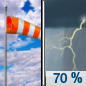 Friday: Showers likely and possibly a thunderstorm between 1pm and 4pm, then showers and thunderstorms likely after 4pm.  Mostly cloudy, with a high near 80. Windy, with a south wind 20 to 25 mph, with gusts as high as 35 mph.  Chance of precipitation is 70%.