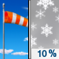 Tuesday: A 10 percent chance of snow showers after noon. Some thunder is also possible.  Mostly sunny, with a high near 55. Windy, with a west southwest wind 15 to 20 mph increasing to 25 to 30 mph in the afternoon. Winds could gust as high as 40 mph. 