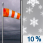 Friday: A 10 percent chance of snow after 4pm.  Mostly cloudy, with a high near 35. Breezy, with a southeast wind 20 to 25 mph, with gusts as high as 35 mph. 