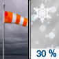 Friday: A chance of snow and sleet after noon.  Cloudy, with a temperature rising to near 36 by 9am, then falling to around 30 during the remainder of the day. Breezy, with a north northeast wind 15 to 20 mph, with gusts as high as 30 mph.  Chance of precipitation is 30%.