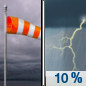 Today: A 10 percent chance of showers and thunderstorms after 5pm.  Mostly cloudy, with a high near 77. Breezy, with a south wind 13 to 18 mph increasing to 21 to 26 mph in the afternoon. Winds could gust as high as 45 mph. 
