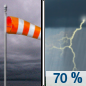 Thursday: A chance of showers and thunderstorms before 3pm, then showers likely and possibly a thunderstorm between 3pm and 4pm, then showers and thunderstorms likely after 4pm.  Cloudy, with a high near 74. Windy, with a south wind 16 to 21 mph increasing to 25 to 30 mph in the afternoon. Winds could gust as high as 48 mph.  Chance of precipitation is 70%. New rainfall amounts of less than a tenth of an inch, except higher amounts possible in thunderstorms. 