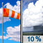 Sunday: A 10 percent chance of showers after 5pm.  Mostly sunny, with a high near 62. Breezy, with an east wind 10 to 15 mph, with gusts as high as 25 mph. 