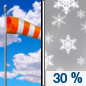 Monday: A 30 percent chance of snow showers after noon.  Mostly sunny, with a high near 24. Blustery. 