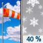 Tuesday: A 40 percent chance of snow showers after noon. Some thunder is also possible.  Mostly sunny, with a high near 53. Breezy. 