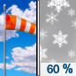 Today: Snow showers likely, mainly after 5pm.  Partly sunny, with a high near 32. Breezy, with a west southwest wind 16 to 21 mph becoming southwest 10 to 15 mph in the afternoon. Winds could gust as high as 33 mph.  Chance of precipitation is 60%. Total daytime snow accumulation of less than one inch possible. 