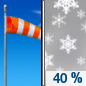 Sunday: A 40 percent chance of snow showers, mainly between 3pm and 5pm.  Patchy blowing snow after noon. Increasing clouds and cold, with a high near 4. Wind chill values as low as -30. Blustery, with a west northwest wind 15 to 25 mph, with gusts as high as 40 mph. 