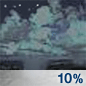 hi_nshwrs10.png