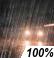 Showers Chance for Measurable Precipitation 100%