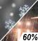 Rain/Snow Likely Chance for Measurable Precipitation 60%