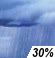 Chance Showers Chance for Measurable Precipitation 30%