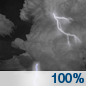 Tonight: Showers and thunderstorms, mainly before 1am.  Low around 41. Windy, with a west southwest wind 24 to 30 mph, with gusts as high as 46 mph.  Chance of precipitation is 100%. New rainfall amounts between a quarter and half of an inch possible. 