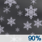 Friday Night: Snow.  Low around 32. Chance of precipitation is 90%. New snow accumulation of less than one inch possible. 