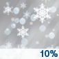 Today: Scattered sprinkles, flurries, and sleet before 5pm, then scattered flurries.  Mostly cloudy, with a high near 38. Windy, with an east wind 25 to 30 mph decreasing to 15 to 20 mph in the afternoon. Winds could gust as high as 50 mph.  Chance of precipitation is 10%.