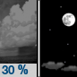 Tonight: A 30 percent chance of showers and thunderstorms, mainly before 8pm.  Mostly clear, with a low around 67. Southeast wind 5 to 10 mph. 