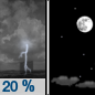 Tonight: A slight chance of showers and thunderstorms before midnight.  Partly cloudy, with a low around 64. Southwest wind around 5 mph.  Chance of precipitation is 20%.
