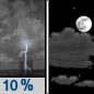 Tonight: A 10 percent chance of showers and thunderstorms before 9pm.  Partly cloudy, with a low around 39. Southwest wind 5 to 10 mph becoming light and variable  after midnight. Winds could gust as high as 16 mph. 