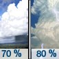 Thursday: Showers and possibly a thunderstorm.  High near 80. Breezy, with a south wind 17 to 21 mph, with gusts as high as 30 mph.  Chance of precipitation is 80%.