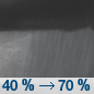 Saturday Night: Showers likely, mainly after 2am.  Cloudy, with a low around 53. Chance of precipitation is 70%.